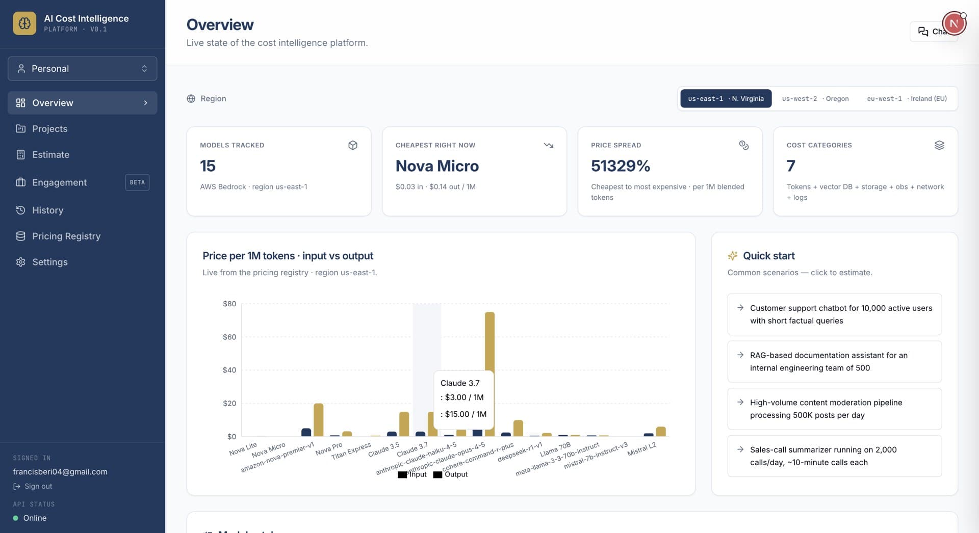 AI Cost Intelligence platform dashboard — models tracked, price spread, and price-per-million-tokens comparison across AWS Bedrock models